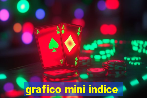 grafico mini indice